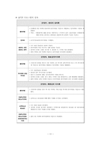[조직구조론] FedEx(페덱스) 조직구조-13