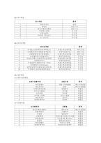 [마케팅] 2003년도 대한민국마케팅대상 분석-8