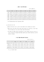[국제통상론] 하이닉스반도체 -한국측입장-4
