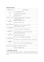 [인수합병] M&A 보고서-8