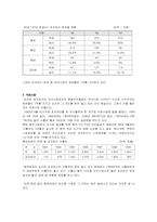 [마케팅] 오리온초코파이 마케팅관점에서의 성공사례-2