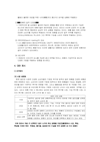 [경영학] P&G 그 위기와 대처 방안-6