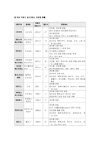 [산업조직론] 테이크아웃커피전문점 산업-3