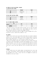 [산업조직론] 테이크아웃커피전문점 산업-4