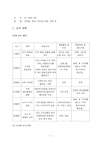 [소비자교육프로그램] 주부를 위한 녹색소비교육프로그램개발-2