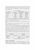 [소비자행동] 문화와 소비자행동에 대한 생각-5