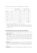 [생산관리] 피자커넥션 사례연구-6