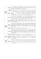 [인터넷비즈니스] 싸이월드 미니홈피 성공사례와 문제점-9