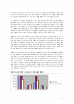 [경영전략] NC Soft 엔씨소프트 경영전략분석-5