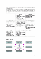 [경영전략] NC Soft 엔씨소프트 경영전략분석-11
