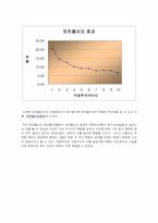[재무관리] 포트폴리오와 CAPM실증분석-6