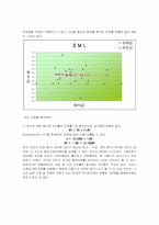 [재무관리] 포트폴리오와 CAPM실증분석-9