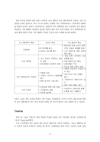 신촌복합문화공간 `아트레온` 분석-7