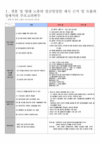 [노사관계론] 현대자동차 임금의 수준과 양교섭 당사자의 임금 결정방식-2