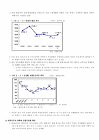 [노사관계론] 현대자동차 임금의 수준과 양교섭 당사자의 임금 결정방식-6