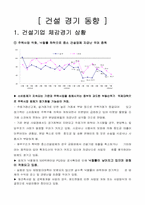 [경영분석] LG건설의 경영분석-5