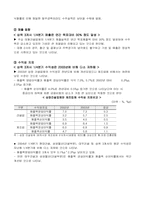 [경영분석] LG건설의 경영분석-9