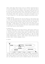 [유통관리] 광동제약 비타500 유통경로 구축-5