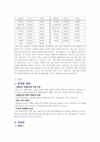 [유통관리] 광동제약 비타500 유통경로 구축-12