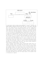 [유통관리] 광동제약 비타500 유통경로 구축-13