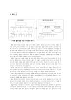 [유통관리] 광동제약 비타500 유통경로 구축-14