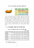 [마케팅조사론] 홈쇼핑 인식과 이용실태 및 평가- 현대홈쇼핑사례-6
