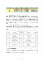 [마케팅조사론] 홈쇼핑 인식과 이용실태 및 평가- 현대홈쇼핑사례-13