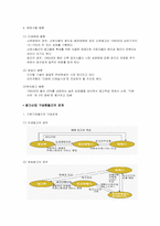 [마케팅] 차세대인터넷광고대행사 마케팅전략-3