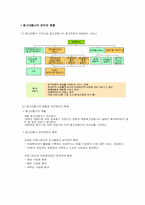 [마케팅] 차세대인터넷광고대행사 마케팅전략-5