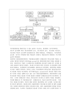 [경영조직론] 공정혁신, 제품혁신, 관리혁신, 인적자원혁신, 조직개발-6