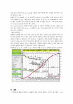 [경영조직론] 공정혁신, 제품혁신, 관리혁신, 인적자원혁신, 조직개발-11
