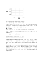 [경영조직론] 공정혁신, 제품혁신, 관리혁신, 인적자원혁신, 조직개발-17