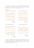 [마케팅] 스타벅스 마케팅전략과 성공요인-16