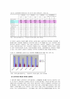 [노사관계론] 현대자동차 임금의 수준과 양교섭 당사자의 임금결정방식-9