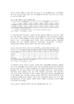 [노사관계론] 현대자동차 임금의 수준과 양교섭 당사자의 임금결정방식-10