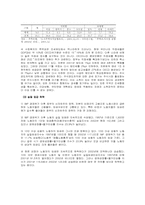 [노사관계론] 현대자동차 임금의 수준과 양교섭 당사자의 임금결정방식-11