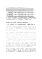 [노사관계론] 현대자동차 임금의 수준과 양교섭 당사자의 임금결정방식-12