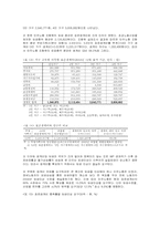 [노사관계론] 현대자동차 임금의 수준과 양교섭 당사자의 임금결정방식-17