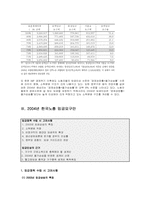 [노사관계론] 현대자동차 임금의 수준과 양교섭 당사자의 임금결정방식-18
