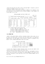 [노사관계론] 현대자동차 임금의 수준과 양교섭 당사자의 임금결정방식-19
