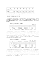 [노사관계론] 현대자동차 임금의 수준과 양교섭 당사자의 임금결정방식-20