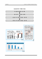 [국제마케팅] 삼성전자 vs 롯데제과 중국마케팅전략분석-2