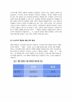 [체험마케팅] 체험마케팅-라네즈사례중심-6