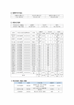 [노사관계론] 현대자동차 타 외국기업에 대한 노동비용의 비교-3