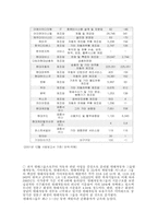 [노사관계론] 현대자동차 타 외국기업에 대한 노동비용의 비교-4