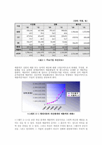 [노사관계론] 현대자동차 타 외국기업에 대한 노동비용의 비교-6