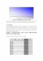 [노사관계론] 현대자동차 타 외국기업에 대한 노동비용의 비교-9