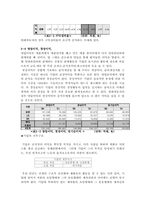 [노사관계론] 현대자동차 타 외국기업에 대한 노동비용의 비교-10
