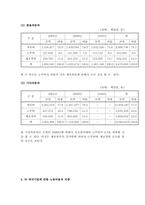 [노사관계론] 현대자동차 타 외국기업에 대한 노동비용의 비교-17
