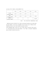 [노사관계론] 현대자동차 타 외국기업에 대한 노동비용의 비교-18